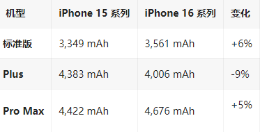 绵竹苹果16维修分享iPhone16/Pro系列机模再曝光