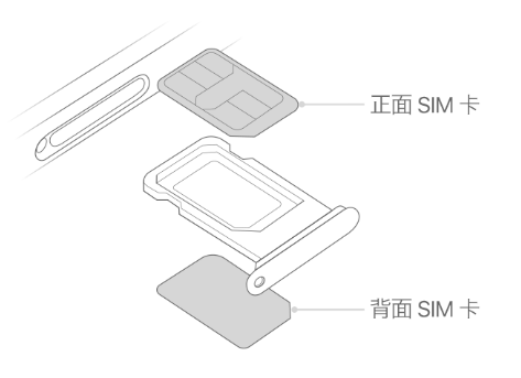 绵竹苹果15维修分享iPhone15出现'无SIM卡'怎么办