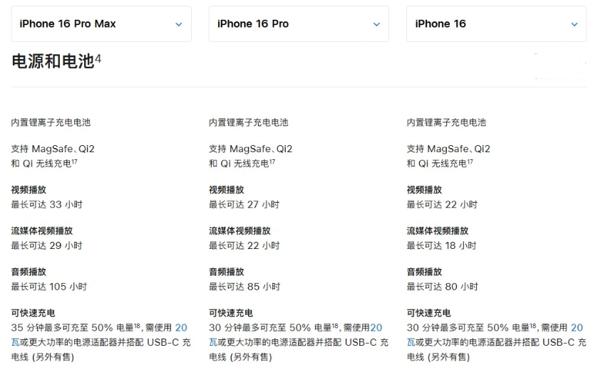 绵竹苹果手机维修分享 iPhone 16 目前实测充电峰值功率不超过 39W 