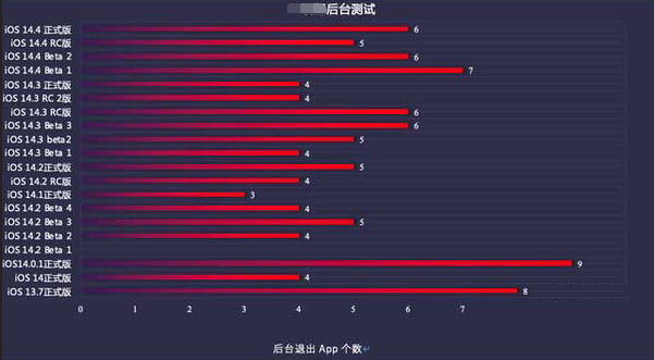 绵竹苹果手机维修分享iOS14.5beta1续航怎么样 